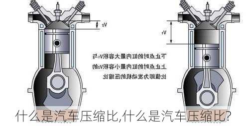 什么是汽车压缩比,什么是汽车压缩比?