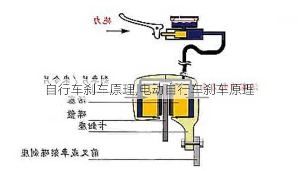 自行车刹车原理,电动自行车刹车原理