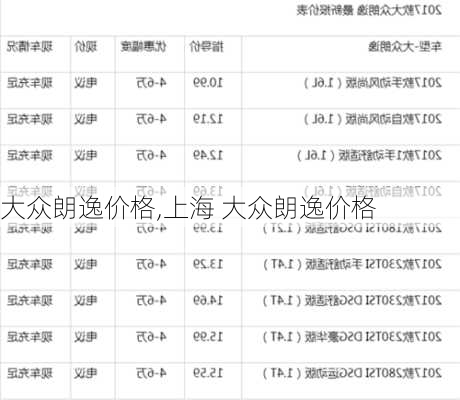 大众朗逸价格,上海 大众朗逸价格