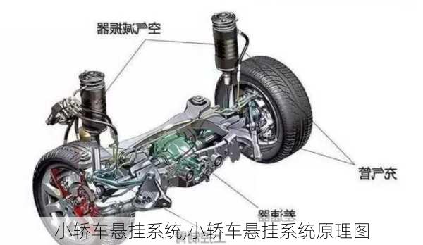 小轿车悬挂系统,小轿车悬挂系统原理图