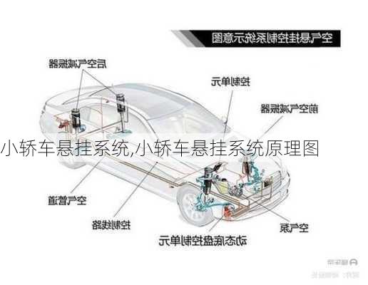 小轿车悬挂系统,小轿车悬挂系统原理图