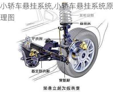 小轿车悬挂系统,小轿车悬挂系统原理图