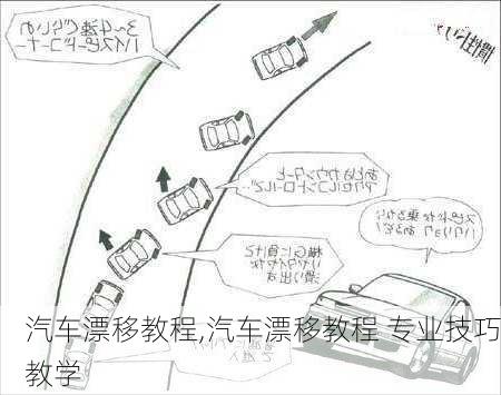 汽车漂移教程,汽车漂移教程 专业技巧教学