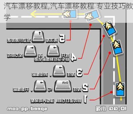 汽车漂移教程,汽车漂移教程 专业技巧教学