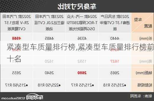 紧凑型车质量排行榜,紧凑型车质量排行榜前十名