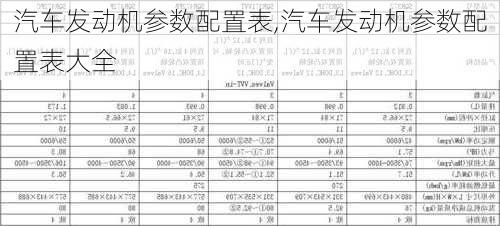 汽车发动机参数配置表,汽车发动机参数配置表大全