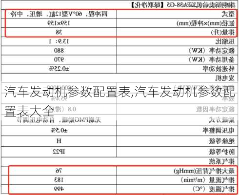 汽车发动机参数配置表,汽车发动机参数配置表大全