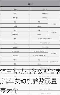 汽车发动机参数配置表,汽车发动机参数配置表大全