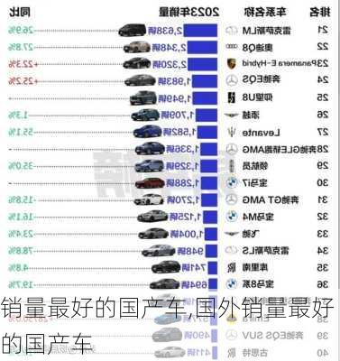 销量最好的国产车,国外销量最好的国产车