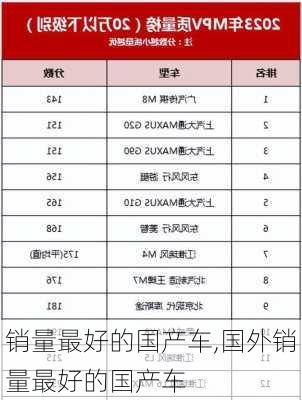 销量最好的国产车,国外销量最好的国产车