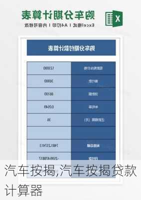 汽车按揭,汽车按揭贷款计算器