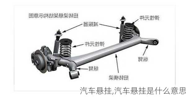 汽车悬挂,汽车悬挂是什么意思