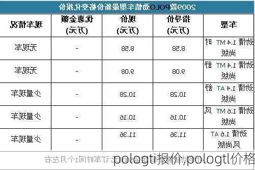 pologti报价,pologtl价格