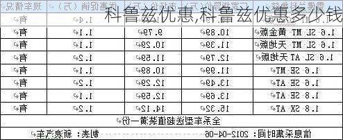 科鲁兹优惠,科鲁兹优惠多少钱