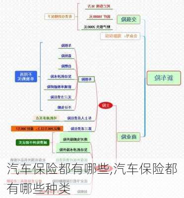 汽车保险都有哪些,汽车保险都有哪些种类