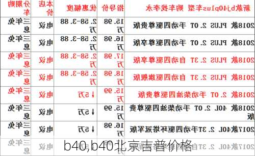 b40,b40北京吉普价格