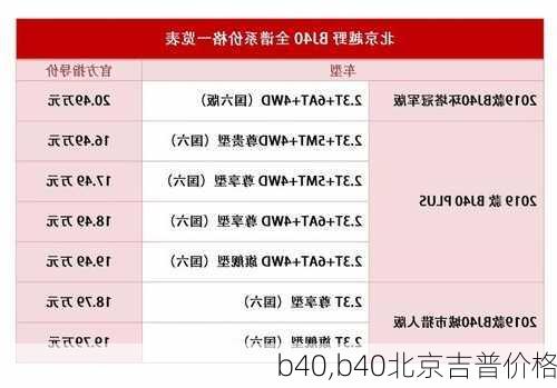 b40,b40北京吉普价格