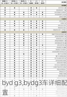 byd g3,bydg3车详细配置