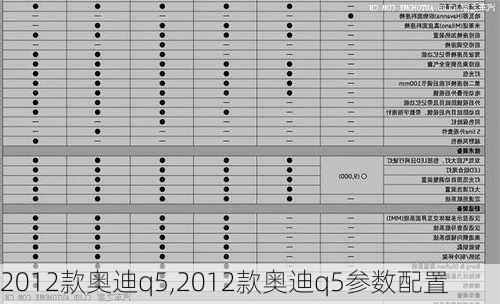 2012款奥迪q5,2012款奥迪q5参数配置