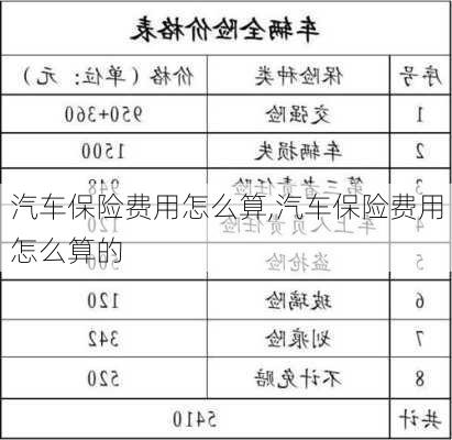 汽车保险费用怎么算,汽车保险费用怎么算的