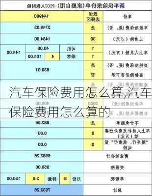 汽车保险费用怎么算,汽车保险费用怎么算的