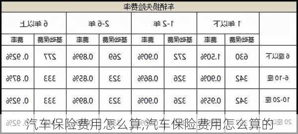 汽车保险费用怎么算,汽车保险费用怎么算的