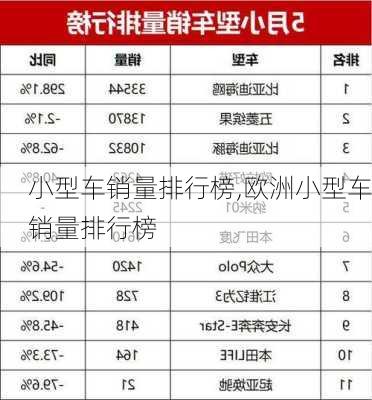 小型车销量排行榜,欧洲小型车销量排行榜