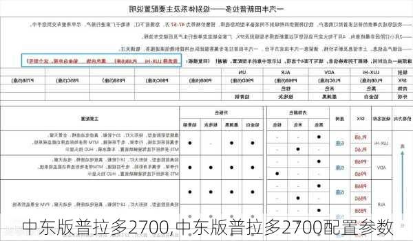 中东版普拉多2700,中东版普拉多2700配置参数