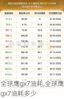 全球鹰gx7油耗,全球鹰gx7油耗多少