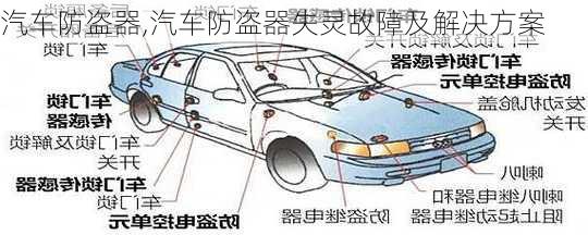 汽车防盗器,汽车防盗器失灵故障及解决方案