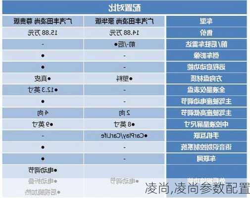 凌尚,凌尚参数配置