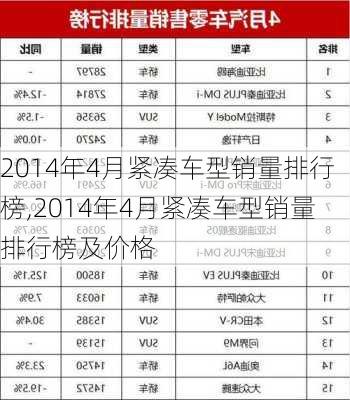 2014年4月紧凑车型销量排行榜,2014年4月紧凑车型销量排行榜及价格