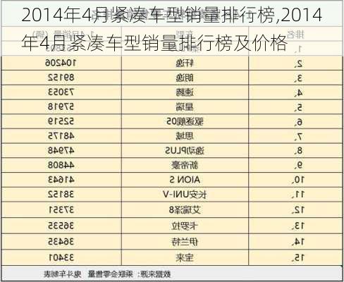 2014年4月紧凑车型销量排行榜,2014年4月紧凑车型销量排行榜及价格