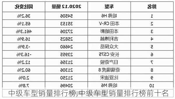 中级车型销量排行榜,中级车型销量排行榜前十名