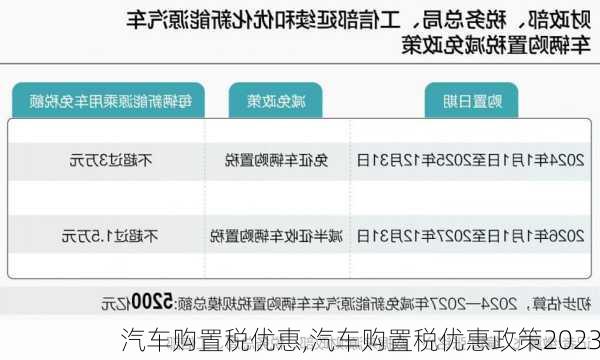 汽车购置税优惠,汽车购置税优惠政策2023