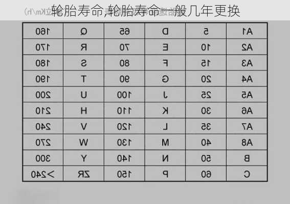 轮胎寿命,轮胎寿命一般几年更换