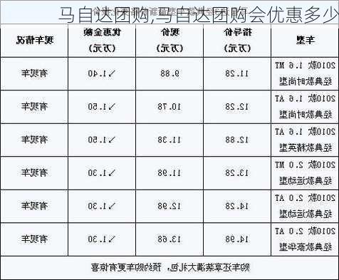 马自达团购,马自达团购会优惠多少