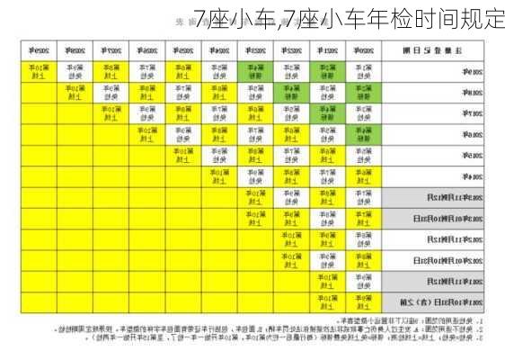 7座小车,7座小车年检时间规定