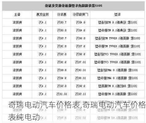 奇瑞电动汽车价格表,奇瑞电动汽车价格表纯电动