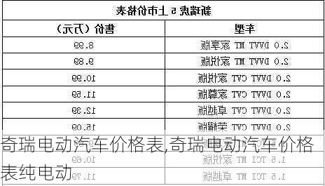 奇瑞电动汽车价格表,奇瑞电动汽车价格表纯电动