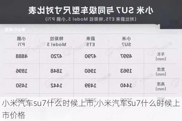 小米汽车su7什么时候上市,小米汽车su7什么时候上市价格