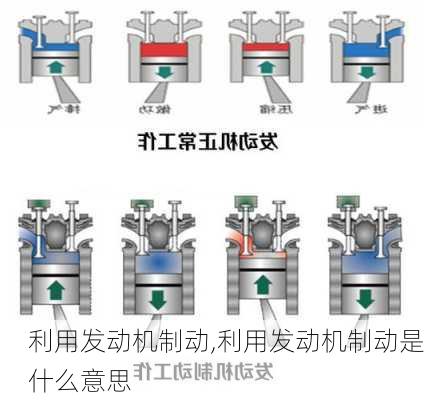 利用发动机制动,利用发动机制动是什么意思