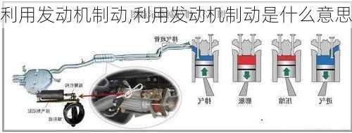 利用发动机制动,利用发动机制动是什么意思