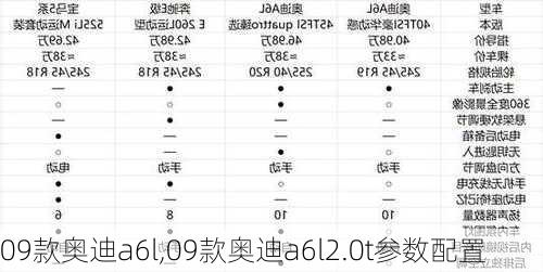 09款奥迪a6l,09款奥迪a6l2.0t参数配置