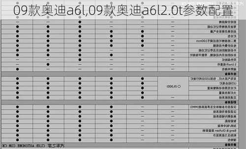 09款奥迪a6l,09款奥迪a6l2.0t参数配置