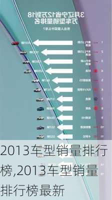 2013车型销量排行榜,2013车型销量排行榜最新