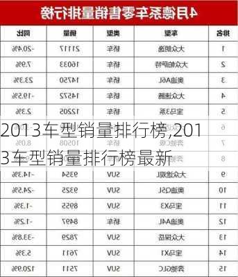 2013车型销量排行榜,2013车型销量排行榜最新