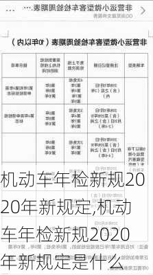 机动车年检新规2020年新规定,机动车年检新规2020年新规定是什么