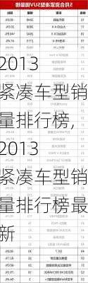 2013 紧凑车型销量排行榜,2013 紧凑车型销量排行榜最新