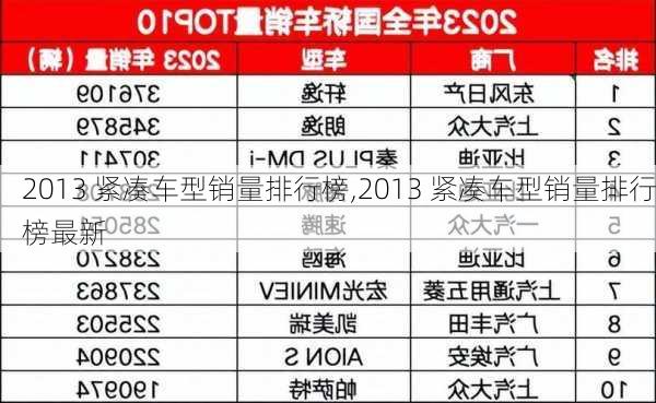 2013 紧凑车型销量排行榜,2013 紧凑车型销量排行榜最新